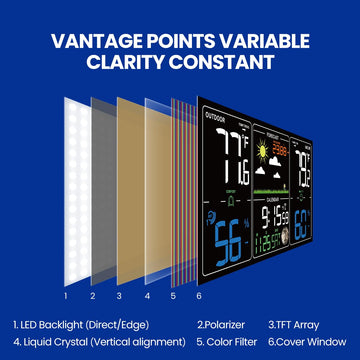 Newentor Wetterstation Funk mit Außensensor - Lebenslange Außensensor-Garantee - Lebendiges VA-Display für 330°Ablesbarkeit - Dauerhafte Beleuchtung