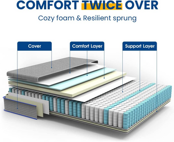 Newentor 7 Zone 4FT6 Double Mattress, 10 Inch Memory Foam Mattress with Pocket Sprung, OEKO-TEX Certified Mattresses with Breathable Cover, 135x190