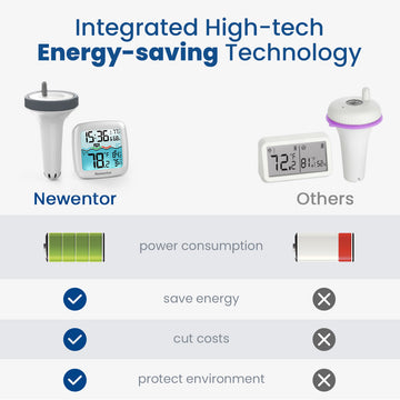 Floating Wireless Digital Pool Thermometer