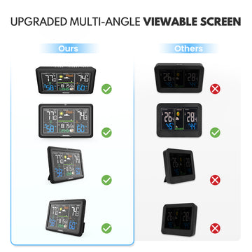 Newentor Q7 Weather Station Wireless Indoor Outdoor Thermometer