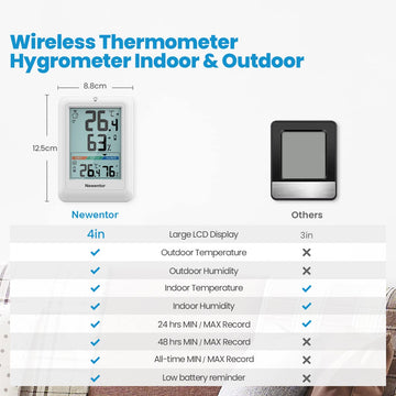 Newentor Indoor Outdoor Thermometer Wireless, Remote Temperature Monitor Hygrometer, Outside Inside Thermometers with Comfort Indicator, 4 Inch Screen Humidity Gauge, 328ft Range for Home Patio