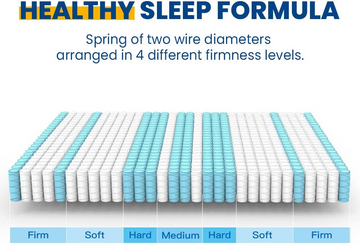 Newentor 7 Zone 4FT6 Double Mattress, 10 Inch Memory Foam Mattress with Pocket Sprung, OEKO-TEX Certified Mattresses with Breathable Cover, 135x190